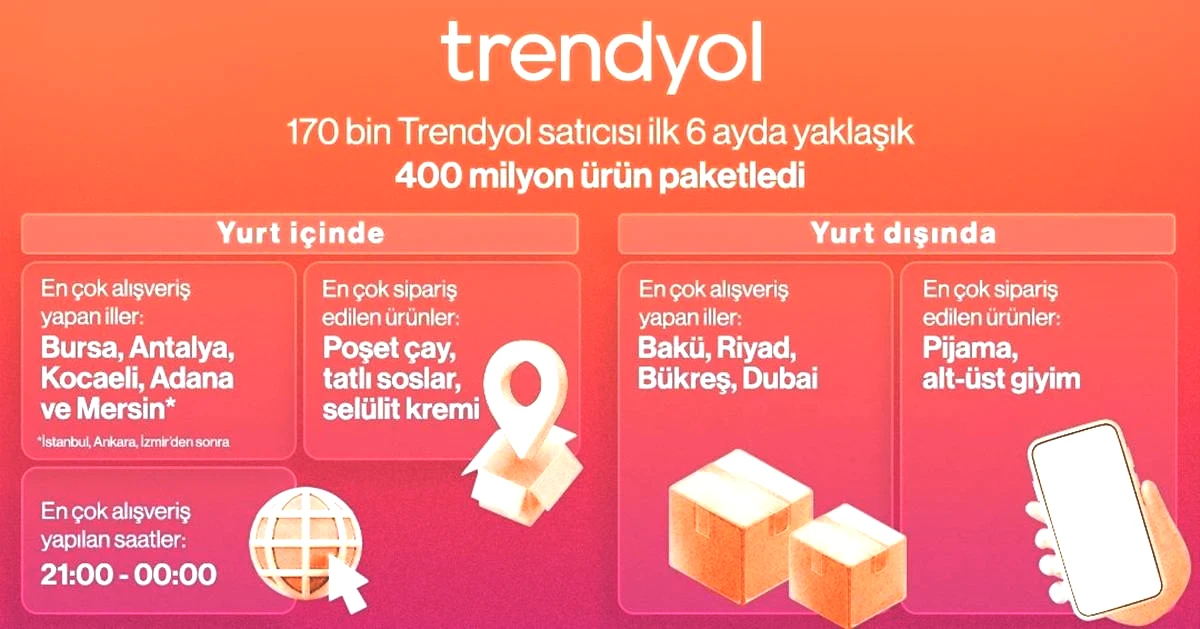 trendyol-2025-istatistikleri.jpg