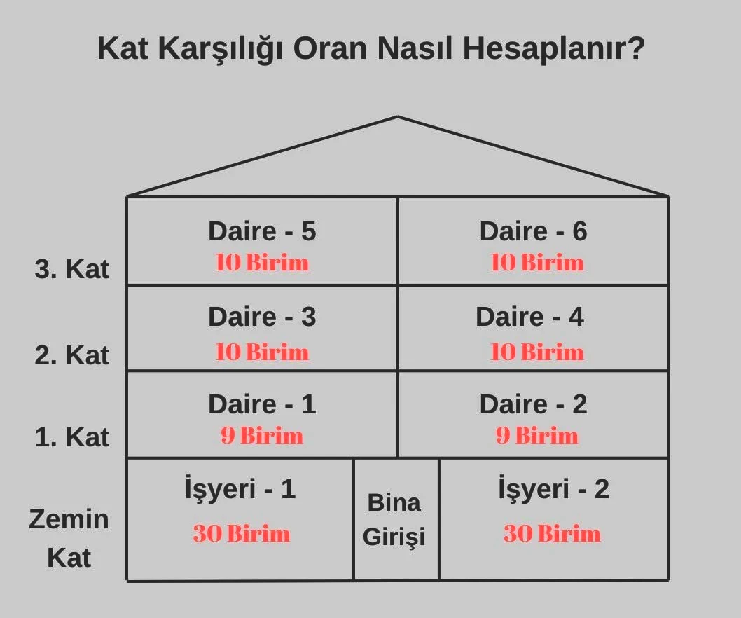evini-kentsel-donusume-verecekler-dikkat-uzmani-acikladi-kat-karsiligi-orani-nasil-hesaplanir-1.jpeg